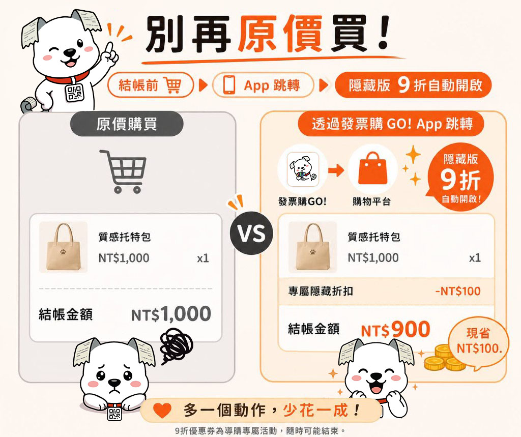 別再原價買！透過發票購GO!隱藏版9折自動開啟