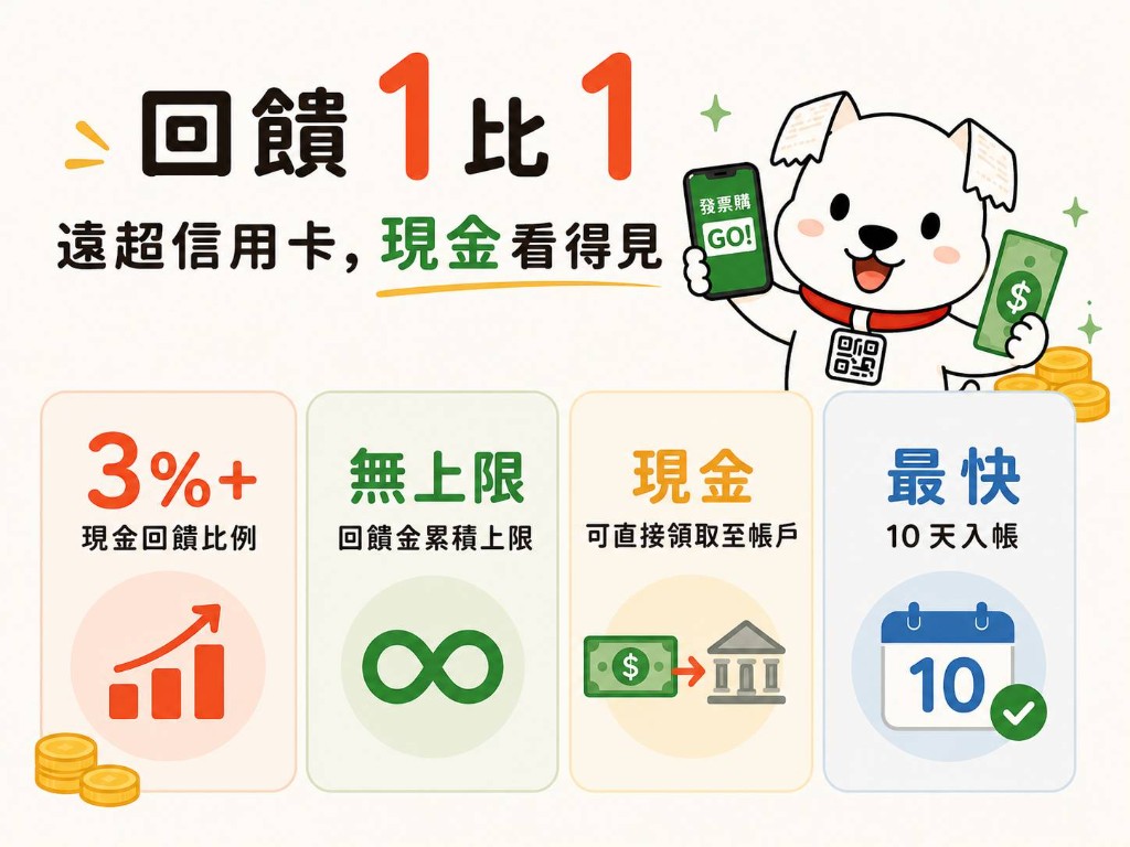 回饋1比1，遠超信用卡，現金看得見